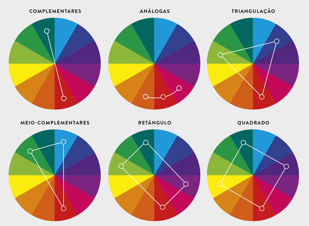 Combinação de cores e o círculo cromático – modaniblog